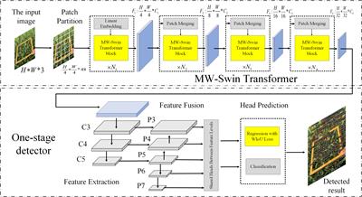 A wheat spike detection method based on Transformer